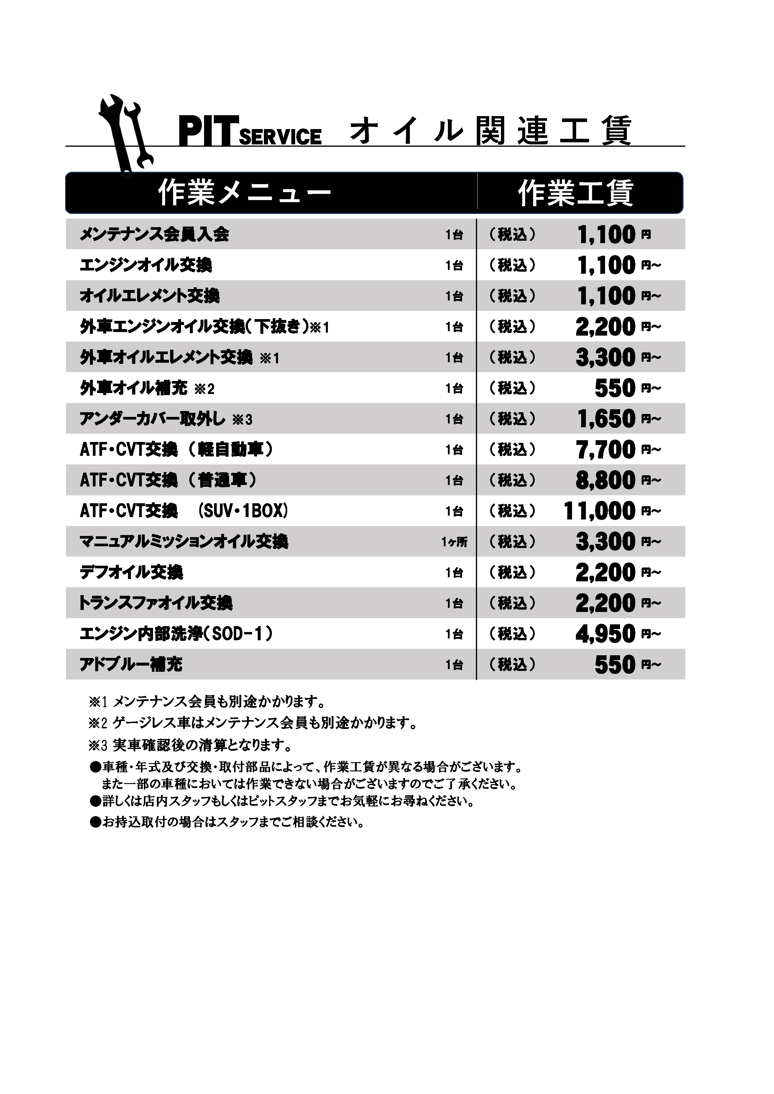 オイル交換の料金表